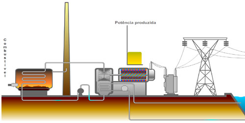 energia de biomassa